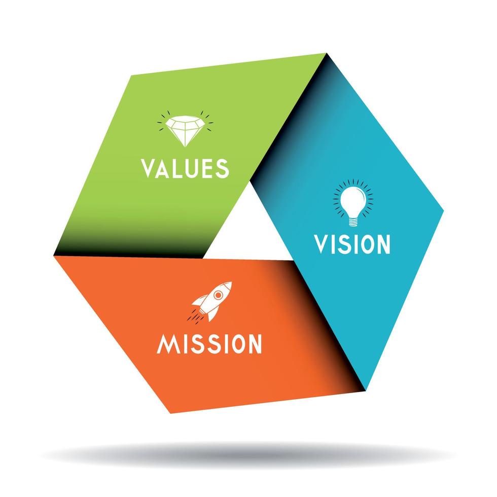 Mission Vision